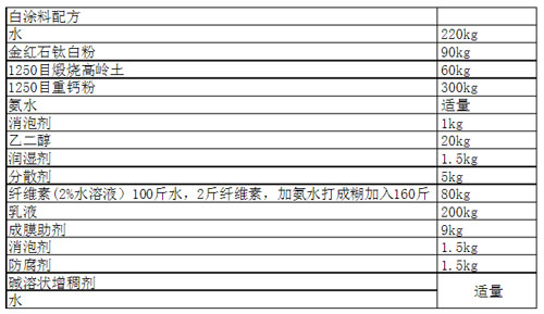 建筑外墻乳膠漆配方